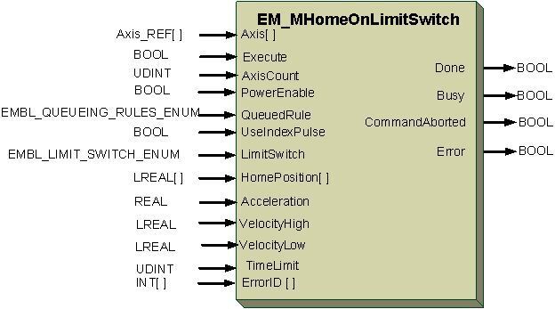 Wird Elmos EAS II n Verbindung mit Elmos EMBL 
eingesetzt, können die ECAM-Bewegungen sehr einfach und 
schnell berechnet und geprüft werden. (Elmo)