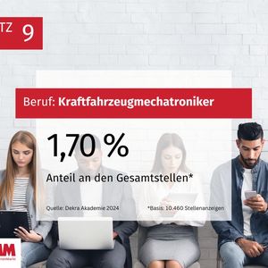 (Bild:  MM Maschinenmarkt)