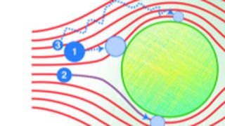 Partikel unterschiedlicher Größe bewegen sich mit der Strömung auf die Faser zu. Grafik: Mann+Hummel (Archiv: Vogel Business Media)