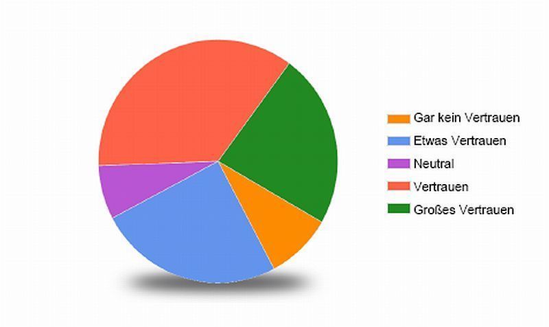 Wenn ein Hersteller oder Drittanbieter heute ein Audit durchführen würde, wäre die Mehrheit der Unternehmen überzeugt, alle Lizenzvereinbarungen zu erfüllen. (Archiv: Vogel Business Media)