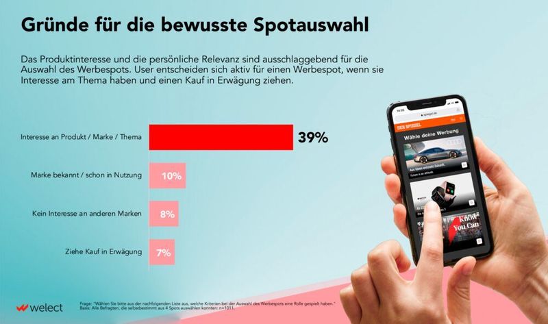 Gründe für die bewusste Spotauswahl (Welect)