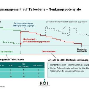 (Archiv: Vogel Business Media)