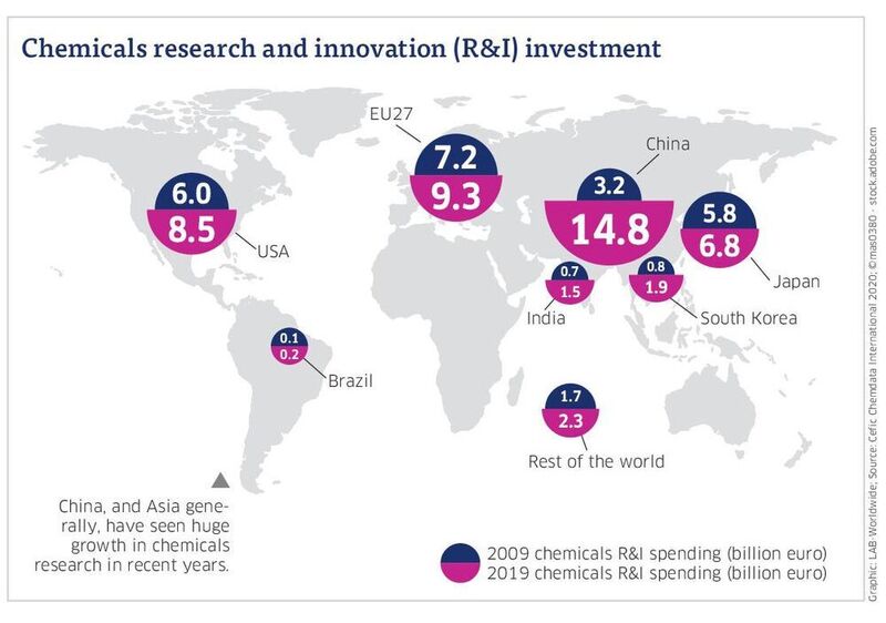 Chemicals research and innovation (R&I) investment (Graphic: LAB-Worldwide; Source: Cefic Chemdata International 2020; ©mas0380 - stock.adobe.com)
