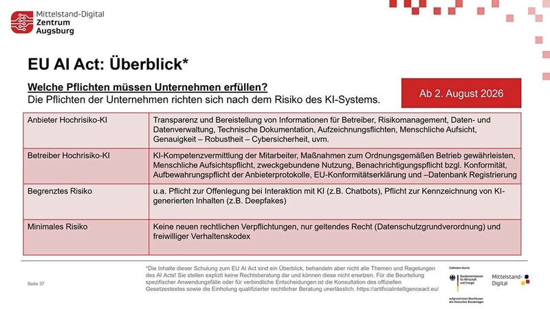 Neue Pflichten für die Industrie: Ab dem 2. August 2026 richten sich die Compliance- und Dokumentationsvorgaben für Unternehmen streng nach ihrer jeweiligen Rolle sowie dem Risiko des eingesetzten KI-Systems. (Bild: Sebastian Maier, Fraunhofer IGCV)