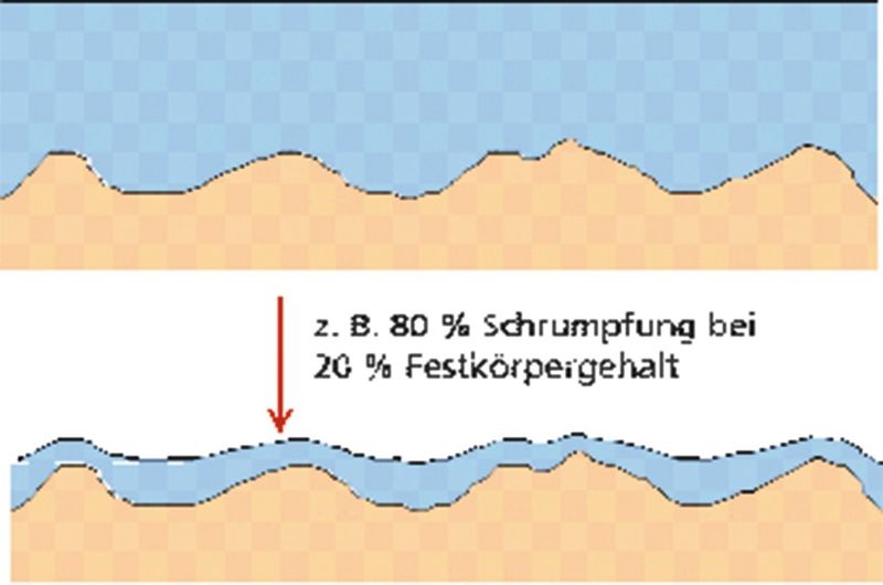 Bild 4: Teilweise Abbildung des Substratprofils auf die Lackoberfläche aufgrund der durch die Verdunstung des Lösemittels hervorgerufenen Filmschrumpfung. (Bild: Fraunhofer-IPA)