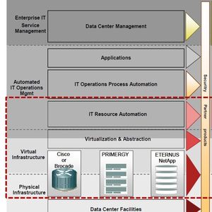 Fujitsu setzt auf die Zusammenarbeit mit anderen Herstellern, die das eigene Portfolio ergänzen. (Archiv: Vogel Business Media)