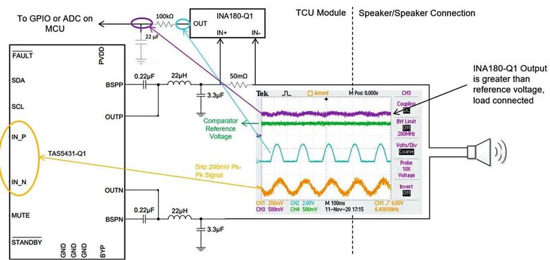 Bild 1: Im Normalbetrieb erzeugt der INA180-Q1 aus dem Baseline-Signal eine messbare Gleichspannung. (Bild:  TI)