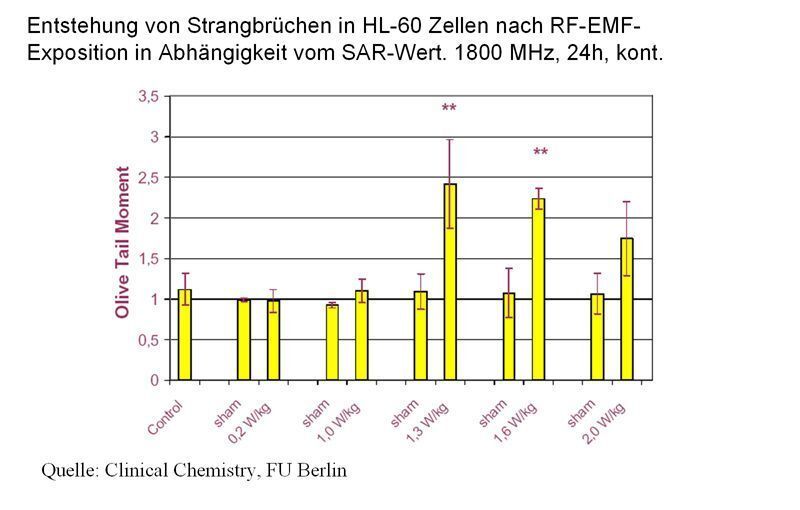 Abbildung 3: Der Einfluss des SAR-Wertes (2/2); Bild: Dr. Franz-Joachim Kauffels (Archiv: Vogel Business Media)