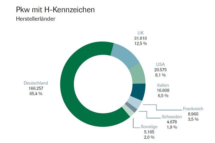  (Quelle: VDA)