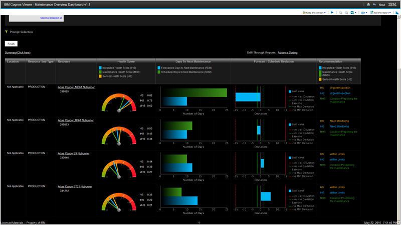 IBM Cognos bietet Business Intelligence durch integrierte Berichte, Pläne und Scorecards sowie Forecasts und Analysen, um die Performance von Maschinen überwachen, auswerten und optimieren zu können. (Bild: IBM)