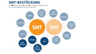 vorschaubilder---firmenprofil-elektronikpraxis (Assmy & Böttger Elcetronic GmbH A+B Electronic)