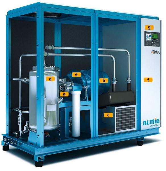 Bild 1: Konstruktiver Aufbau des wassereingespritzten Schraubenkompressors Lento 15-30. a Verdichter, b SCD-Motor,  c integrierter Kältetrockner, d Wasserkreislauf, e SCD-Direktantrieb, f SCD-Frequenzumrichter, g Air Control. Bild: Almig (Archiv: Vogel Business Media)