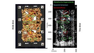 Zu sehen sind die Aufnahmen der RGB-Kamera und des Terahertz-Sensors – letzterer hebt die Fremdkörper etwas hervor.  (Bild: Fraunhofer IOSB, ITWM)