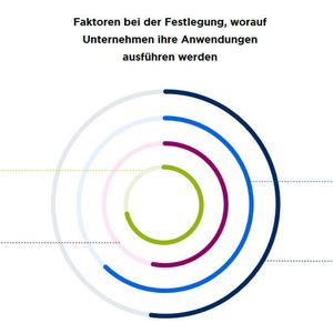 (Nutanix /Vanson Bourne)