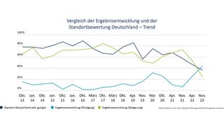 Afrika – Kontinent mit ungenutzten Chancen (Bild: Camelot Management Consultants)
