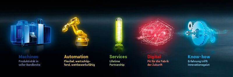 Mit fünf Lösungsbereichen stellt Heller die Anforderungen seiner Kunden in den Fokus.