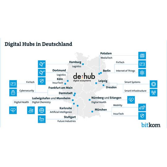 Die Digital Hubs sind über Deutschland verteilt. Im Bereich IoT findet man jedoch einen Schwerpunkt in Berlin.(Bild:  Bitkom)