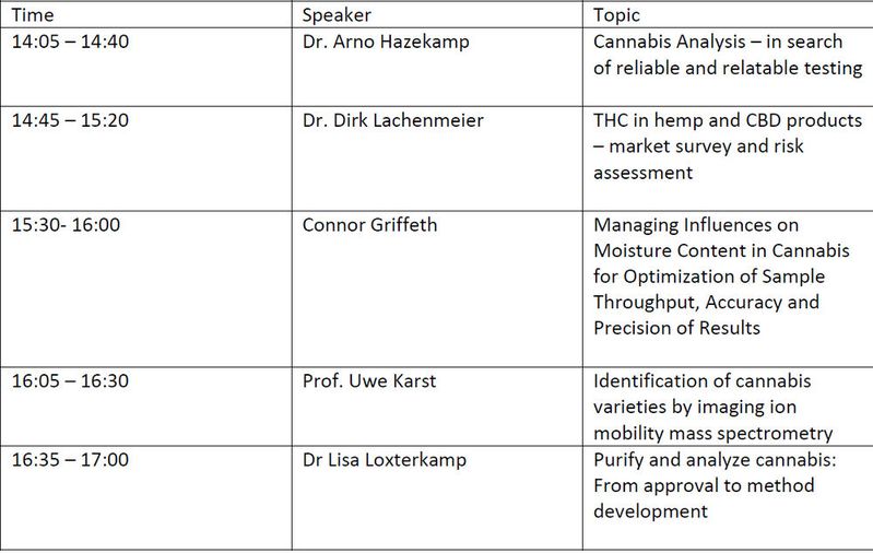 2 Das Programm des Online-Kongresses Cannabis