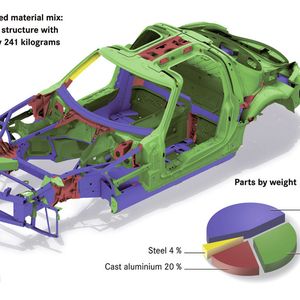 Materialmix im Mercedes SLS AMG .