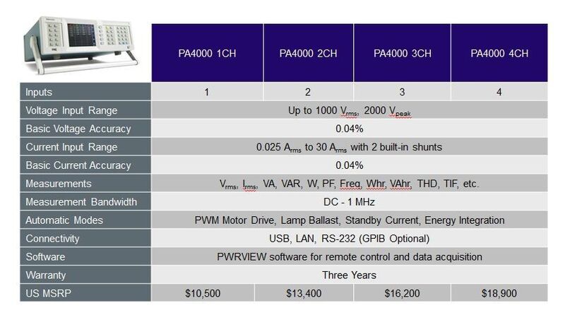 Überblick der gebotenen Spezifikationen des PA4000 (Tektronix)