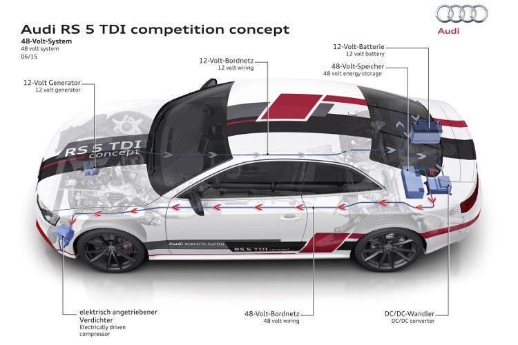 Der elektrische Verdichter soll bald im Serienmodell zu sehen sein. (Foto: Audi)