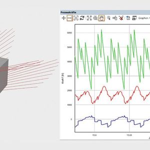Image 3 : Forces de processus prévues pour une fraise à surfacer cylindrique.(Source :  Tetralytix)