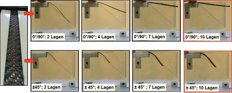 Wenn die Anzahl und die Faserorientierung variieren, beeinflusst man maßgeblich das Biegeverhalten der trockenen Preforms (Bild: IVW)