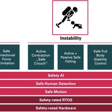 Positron combines several security-relevant functions in one system, allowing both planned and unplanned movements to be monitored and secured in real time. (Image:Synapticon)