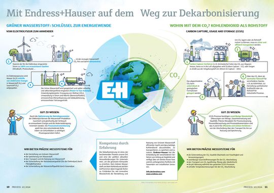 (Bild:  Infografik PROCESS / Quellen siehe Grafik)