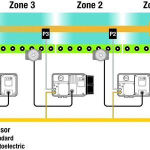 Spezielle Zone Interlocking-Parameter (ZIP) gestatten die „Peer to Peer“- Kommunikation von bis zu vier Startern über das Netzwerk, ohne die SPS zu belasten