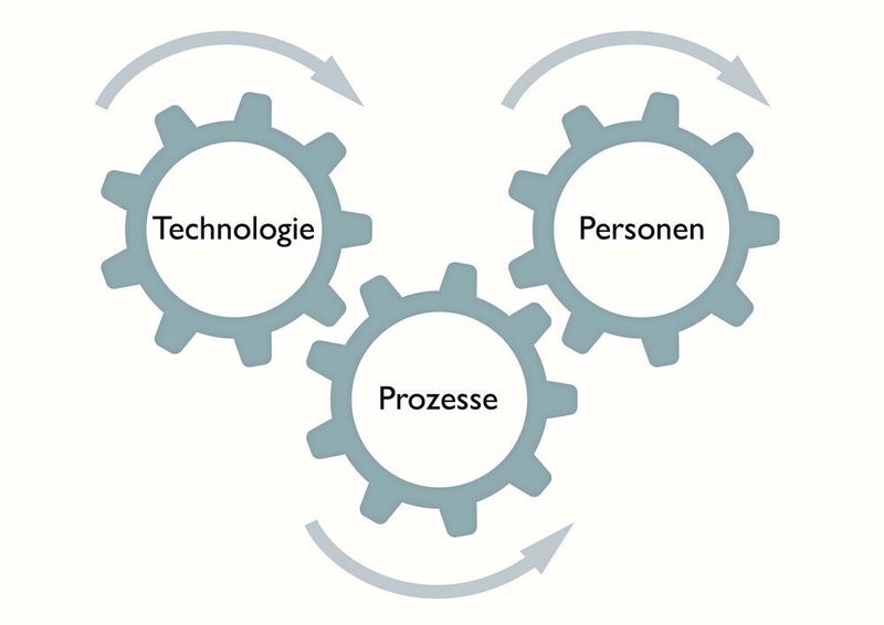 Security durch Zusammenwirken technischer und organisatorischer Maßnahmen (Phoenix Contact)