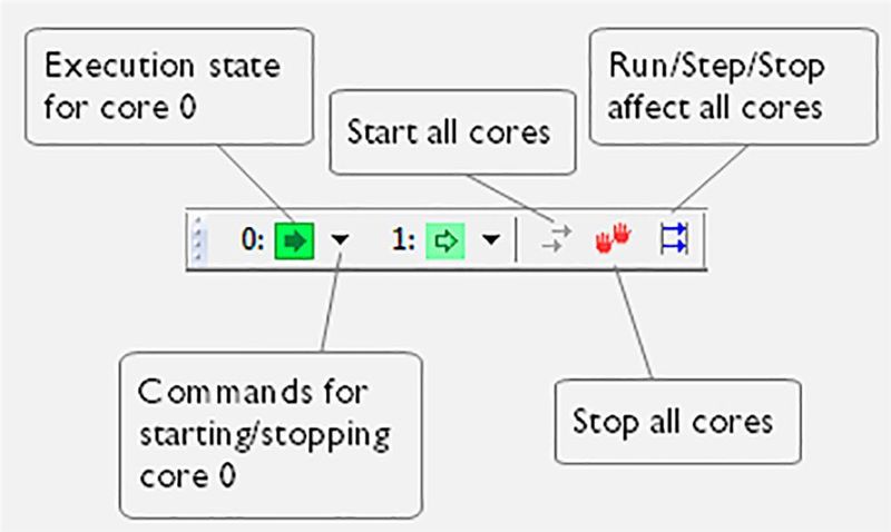 Bild 1: Multicore-Debug-Steuerung mit unabhängigen Start/Stop-Optionen (IAR Systems)