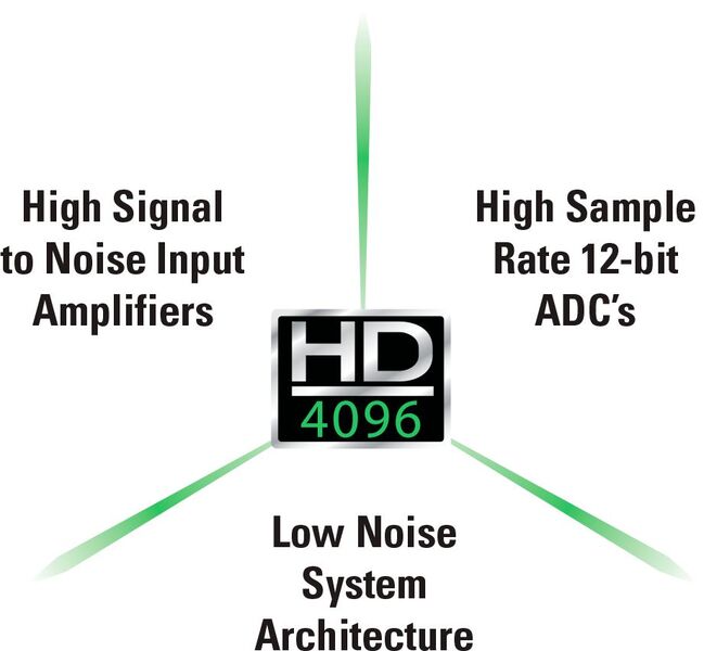 Die Vorteile von HD 4096: Geringes Rauschen, hohe Bandbreiten, eine exzellente Gain-Genauigkeit sowie ein großer Offset. (Bild: Teledyne LeCroy)