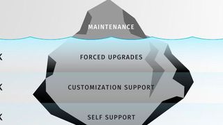 Rimini Street über die versteckten Kosten beim Support von ERP-Systemlandschaften: Nur die Spitze des Eisbergs an „technologischen Schulden“ entfällt auf Wartungskosten. (Rimini Street / M. Matzer)