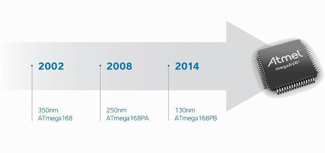 Bild 2: Die Urform, der ATmega168, wurde bereits 2002 auf einem 350-nm-Prozess realisiert (Bild: Atmel)