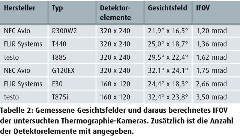  (Quelle: Fraunhofer IOSB)