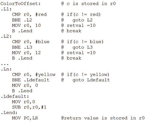 Listing 2: Assembler-Notation (ARM) für die nichtoptimierte switch-Anweisung (PLS)