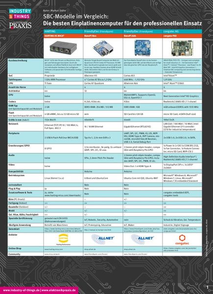  (Bild: Vogel Communications Group)