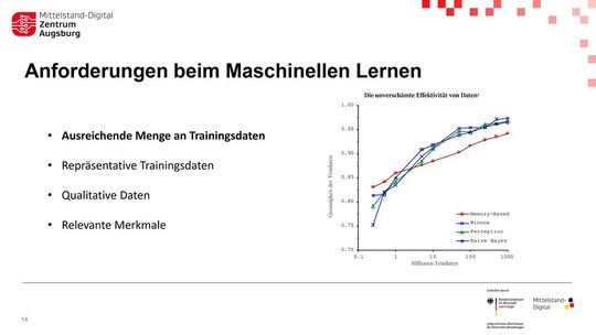 Die vier Datensäulen: Für erfolgreiches Machine Learning reicht eine reine Datenmasse nicht aus; die Trainingsdaten müssen zudem repräsentativ, qualitativ hochwertig und mit relevanten Merkmalen versehen sein.(Bild:  Sebastian Maier, Fraunhofer IGCV)