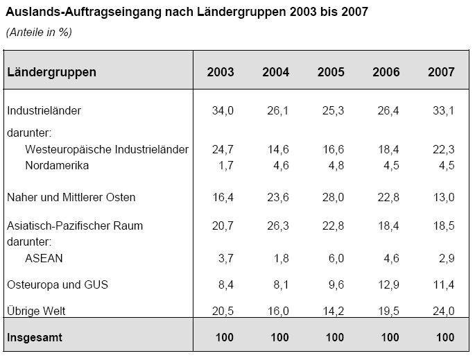 (Quelle: VDMA) (Archiv: Vogel Business Media)