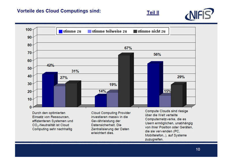Cloud Computing spaltet einmal mehr die Gemüter - diesmal bei den Themen Nachhaltigkeit, Datensicherheit und dem orts- und geräteunabhängigen Zugriff. (Bild: NIFIS e.V.)
