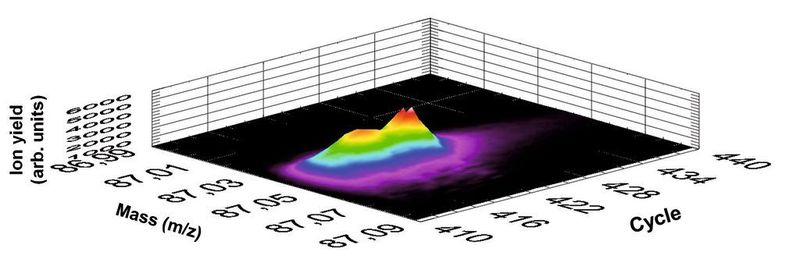 Abb. 3: 3D-Darstellung der Messung des Gasraumes über einem Glas mit 