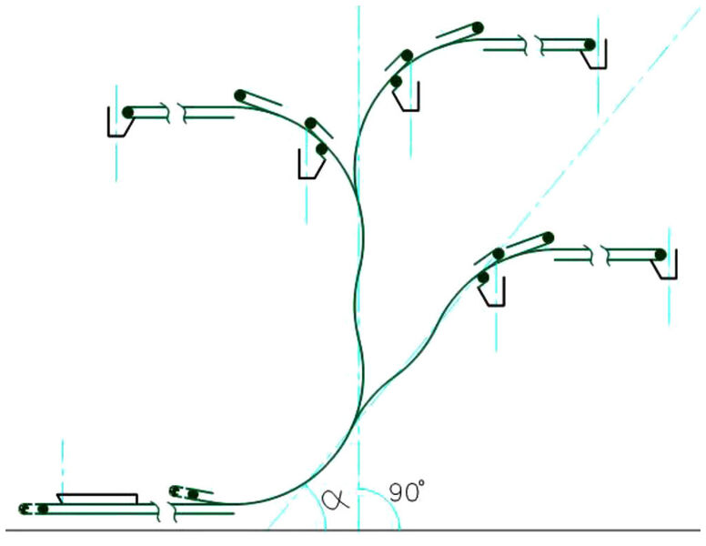 Fig. 3: Extended DSI Snake profiles. (Picture: Dos Santos International)