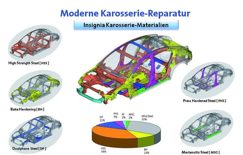  (Archiv: Vogel Business Media)