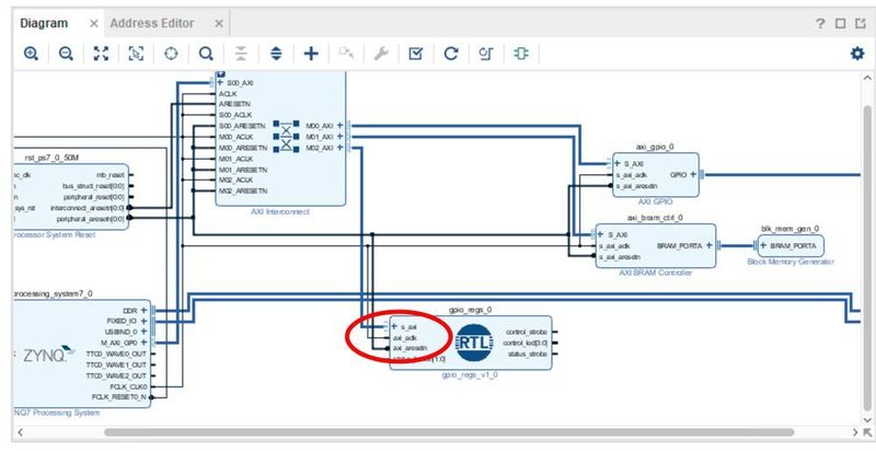 Bild 9: Vivado-Blockdiagramm nach Anschluss der Registerkomponente an die AXI Infrastruktur (Guy Eschemann / airhdl (Screenshot))