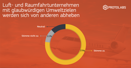 (Bildquelle: Protolabs)