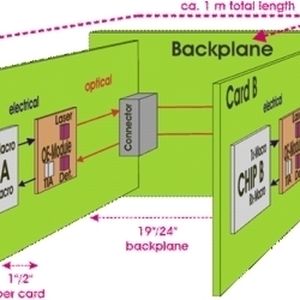 Zu sehen ist hier der Prototyp der optischen Leiterplatte mit 12 Lichtleiterbahnen. Jede dieser Bahnen hat eine Höhe und Breite von 50 Micrometern Quelle:IBM