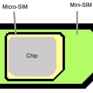 Die Schema-Zeichnung zeigt: das Micro-Sim-Format ist kaum größer als der eigentliche Chip. Wer versucht, seine Sim-Karte eigenhändig auf iPad-Größe zurechtzuschnippeln, geht ein hohes Risiko ein, den Chip zu beschädigen.
