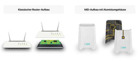 Das Forschungsprojekt ALU4CED hat sich der Steigerung der Kreislaufwirtschaft von Elektronikprodukten – wie etwa WLAN-Routern – verschrieben. (Bild:  Fraunhofer IEM)