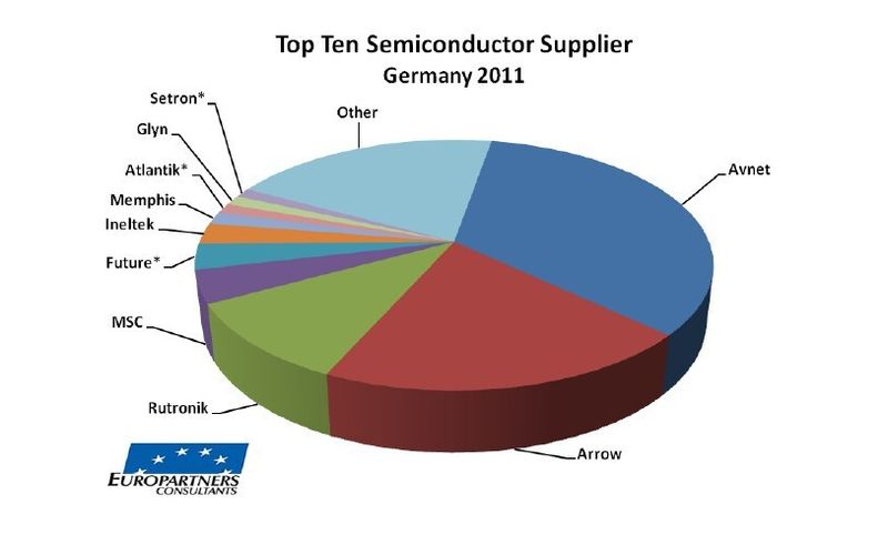  (Europartners Consultants)